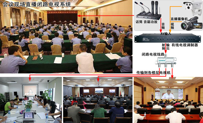 闭路电视 现场直播 有线电视 会议 实况转播