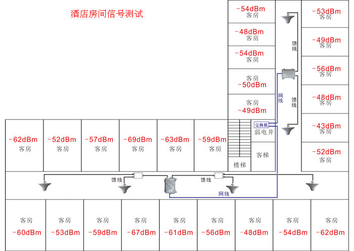 酒店房间信号 无线覆盖 酒店无线覆盖
