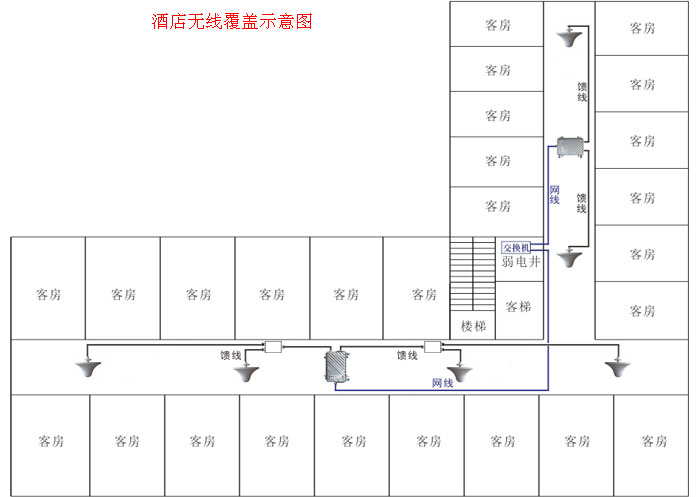 酒店无线覆盖示意图 无线覆盖 酒店无线覆盖