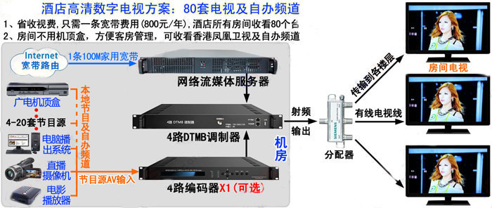 兴平酒店宾馆卫星数字电视机房安装DTMB改造